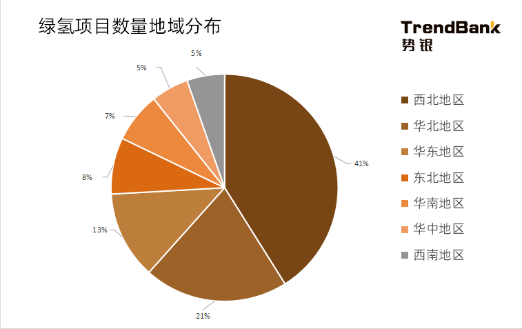 2025年電解水制氫設(shè)備出貨量將爆發(fā)，累計出貨量預(yù)計達(dá)到15GW