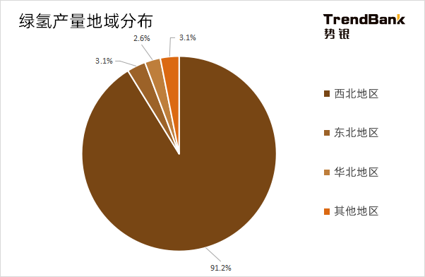 2025年電解水制氫設(shè)備出貨量將爆發(fā)，累計出貨量預(yù)計達(dá)到15GW
