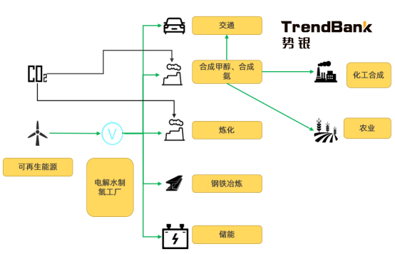 2025年電解水制氫設(shè)備出貨量將爆發(fā)，累計出貨量預(yù)計達(dá)到15GW