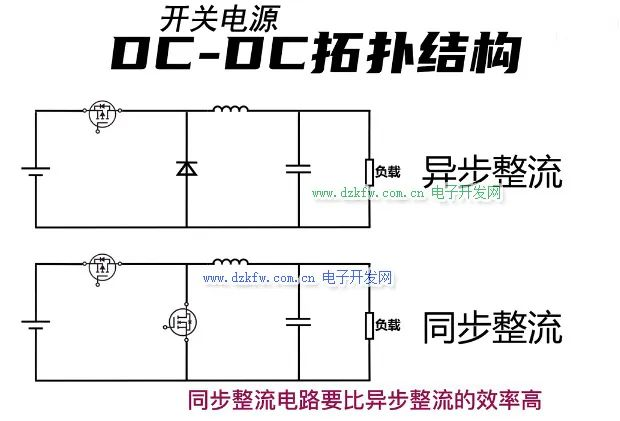 干貨！開關(guān)電源中同步整流和非同步整流詳解